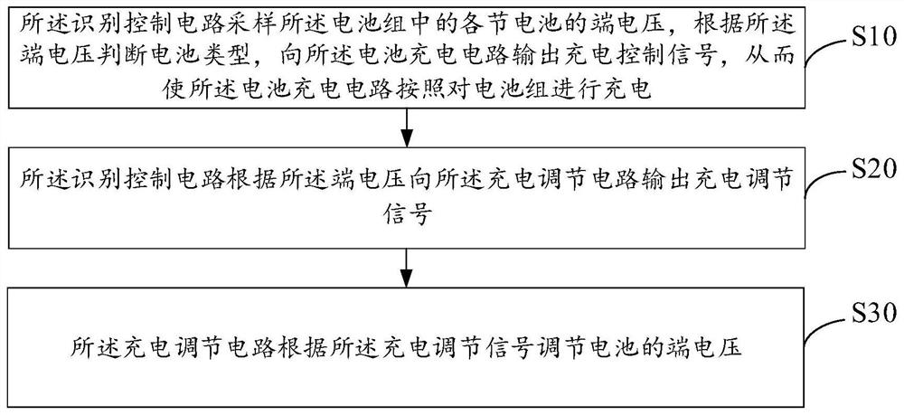 Battery identification and adjustment circuit, device and method and charger