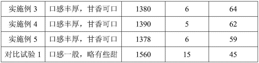 Xylitol and sesame seed moon cake and preparation method thereof