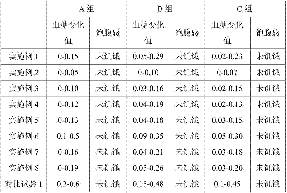 Xylitol and sesame seed moon cake and preparation method thereof