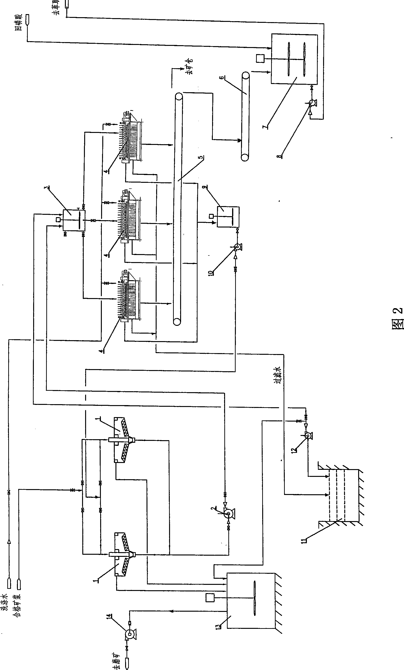 Water-saving and emission-reducing wet method phosphoric acid manufacture process