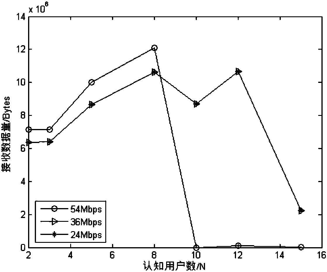 NS3-based high-dynamic electromagnetic spectrum cognition management system and method thereof