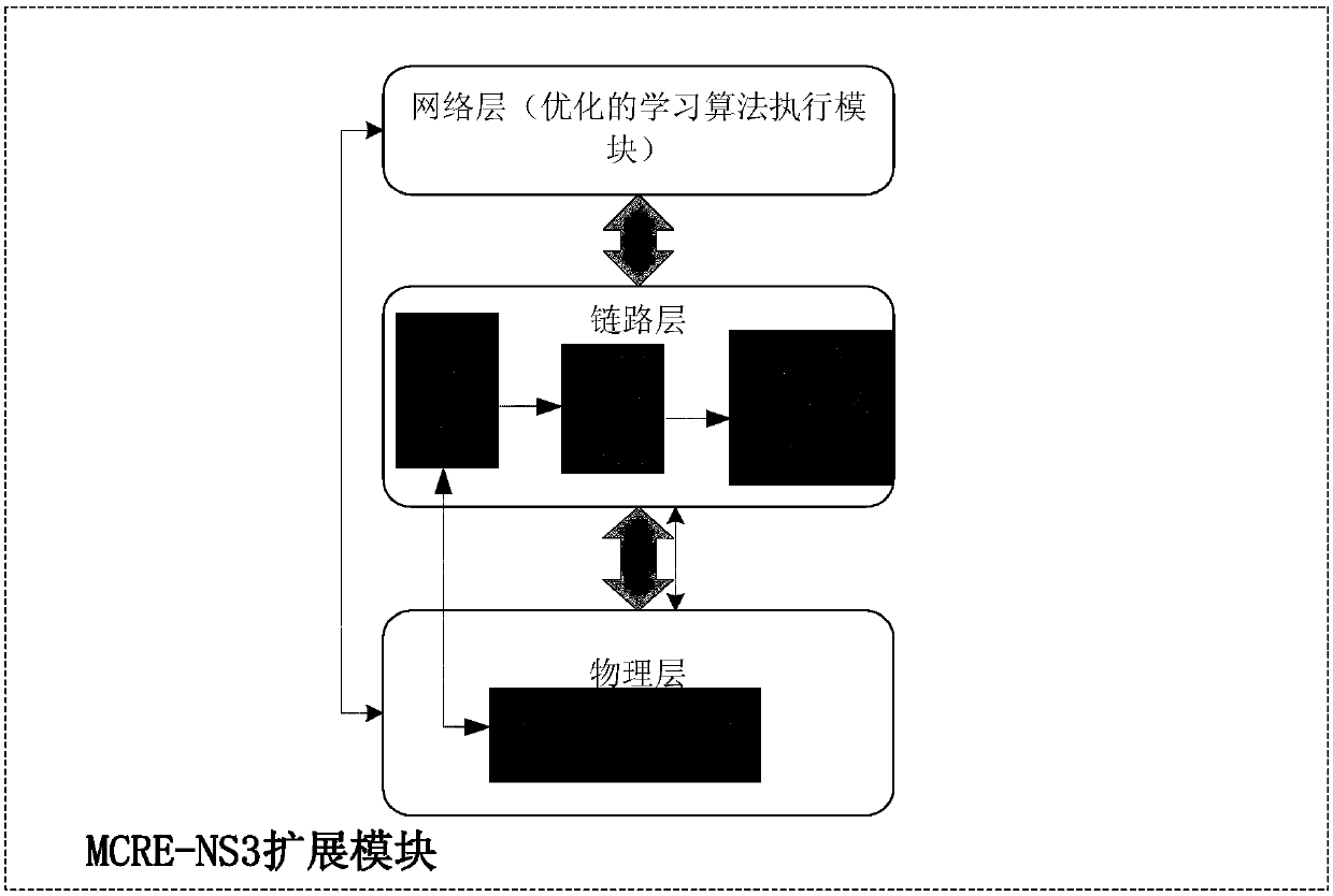 NS3-based high-dynamic electromagnetic spectrum cognition management system and method thereof