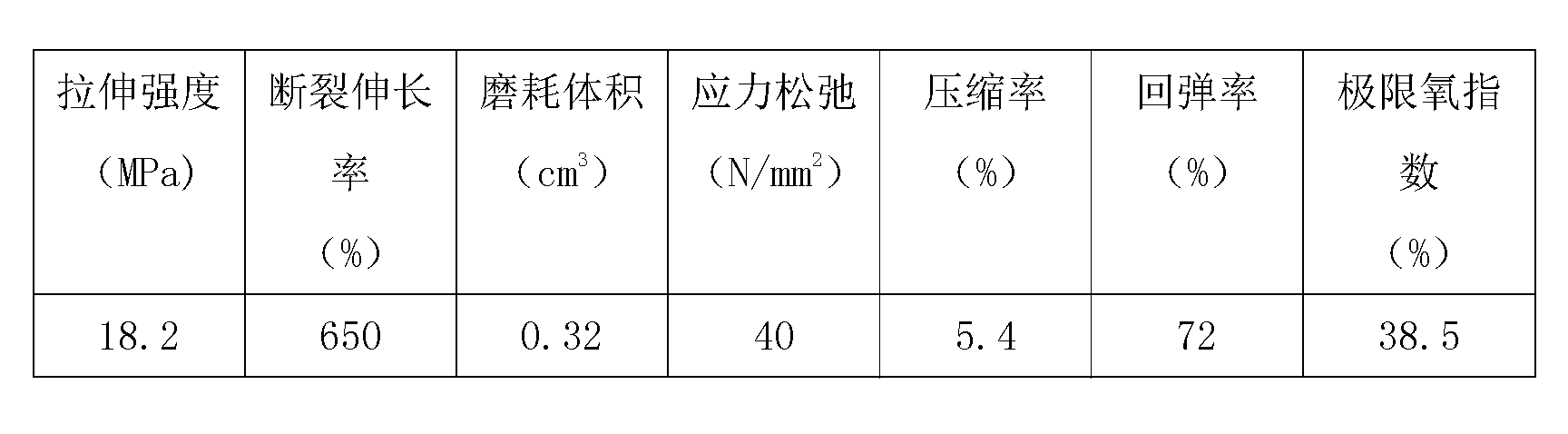 High-flame-retardation chloroprene rubber sealing gasket and its preparation method