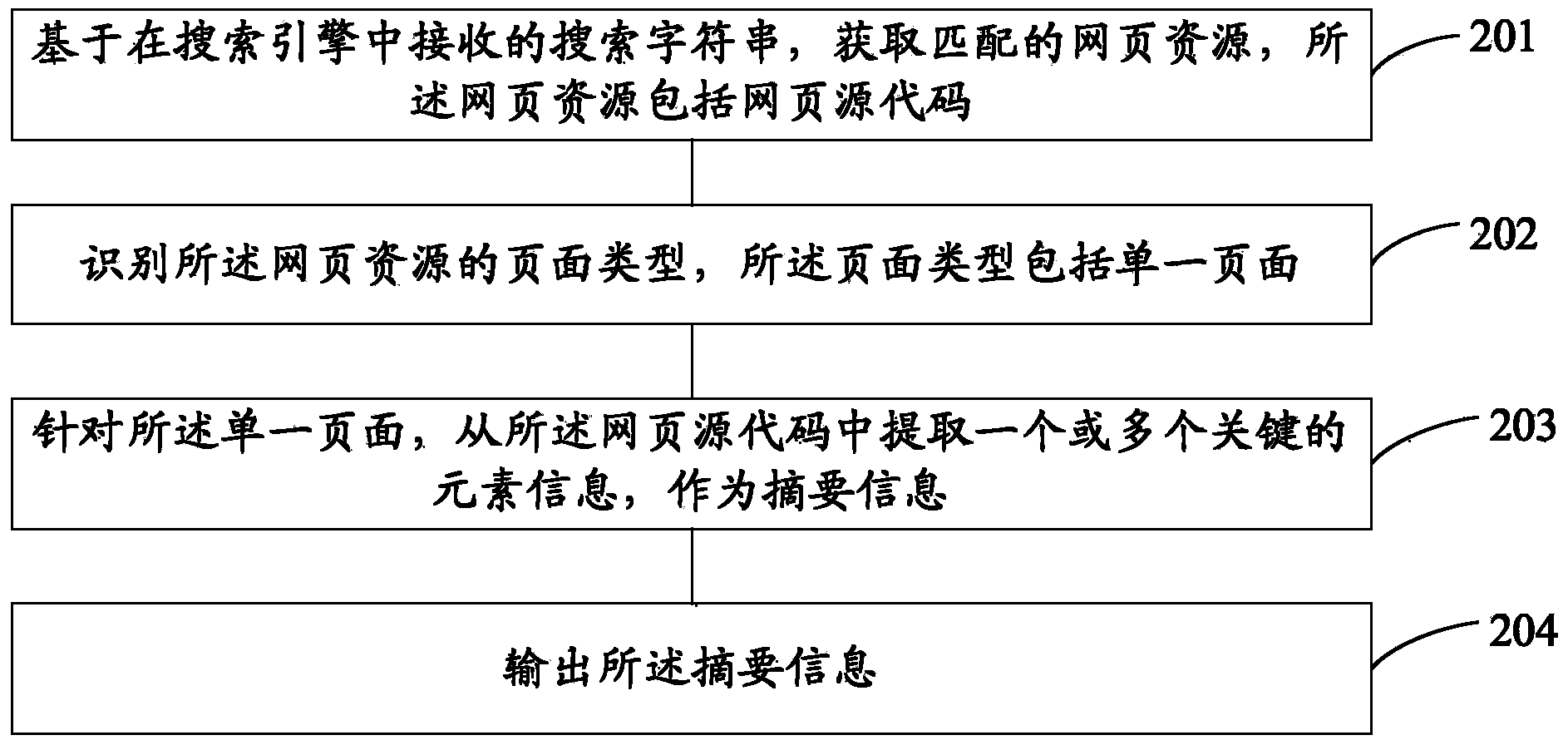 Summary information extraction method and device based on search engine and search engine