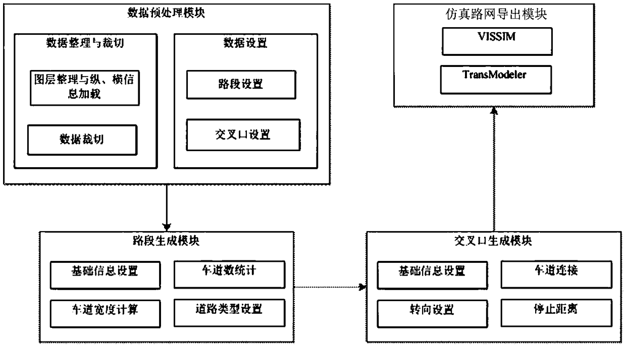 System and method for constructing traffic simulation road network data