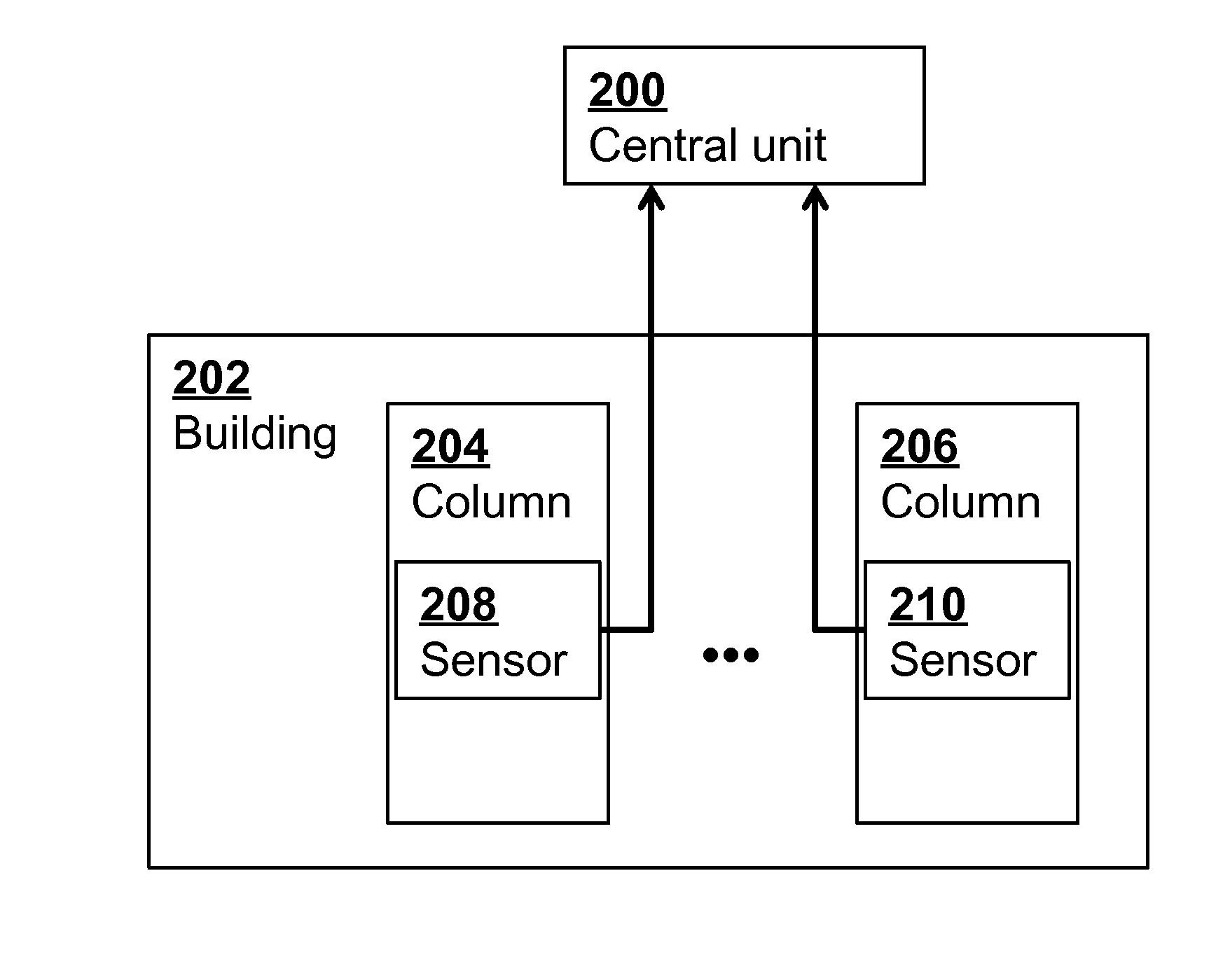 Structural damage estimation based on measurements of rotations