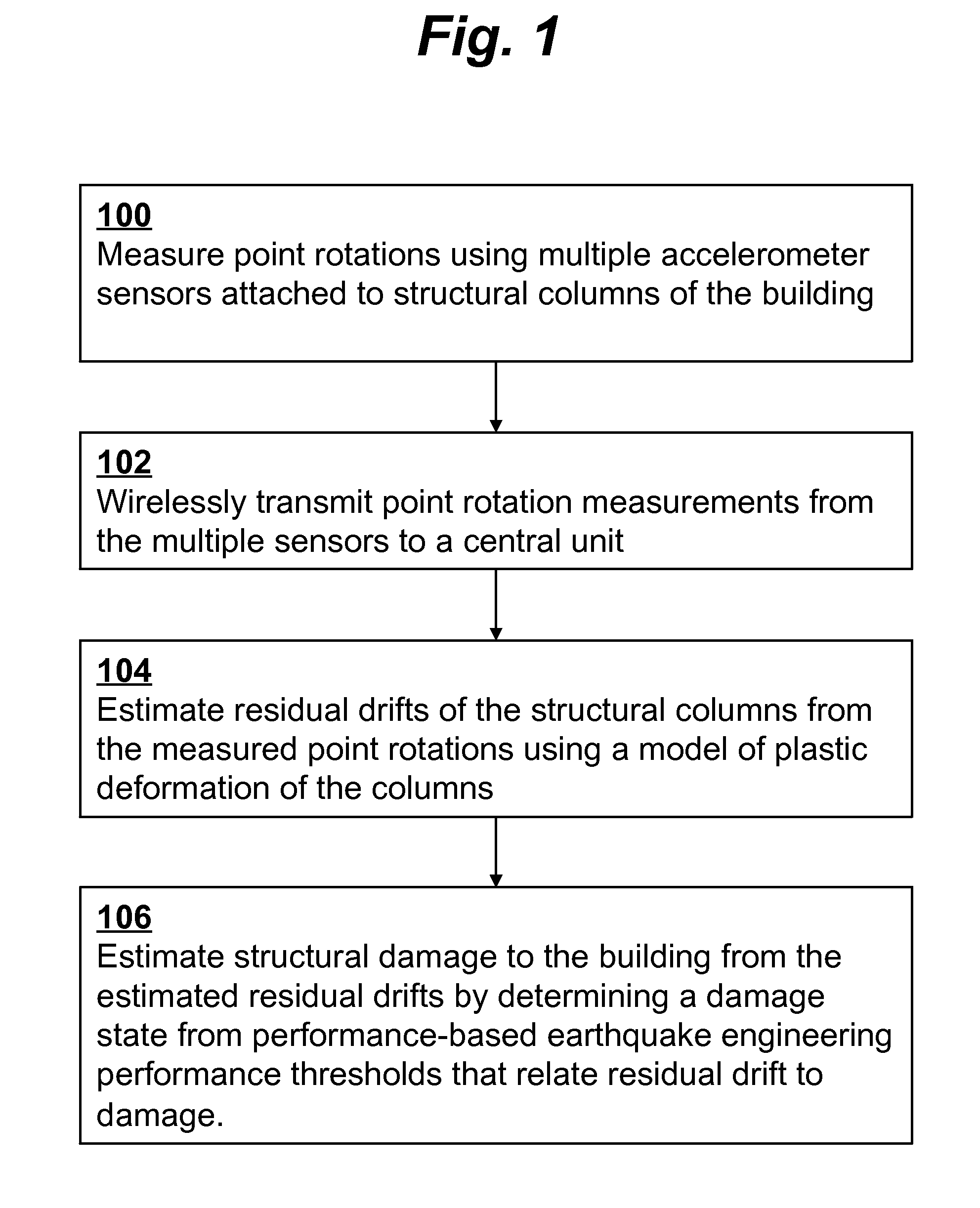 Structural damage estimation based on measurements of rotations