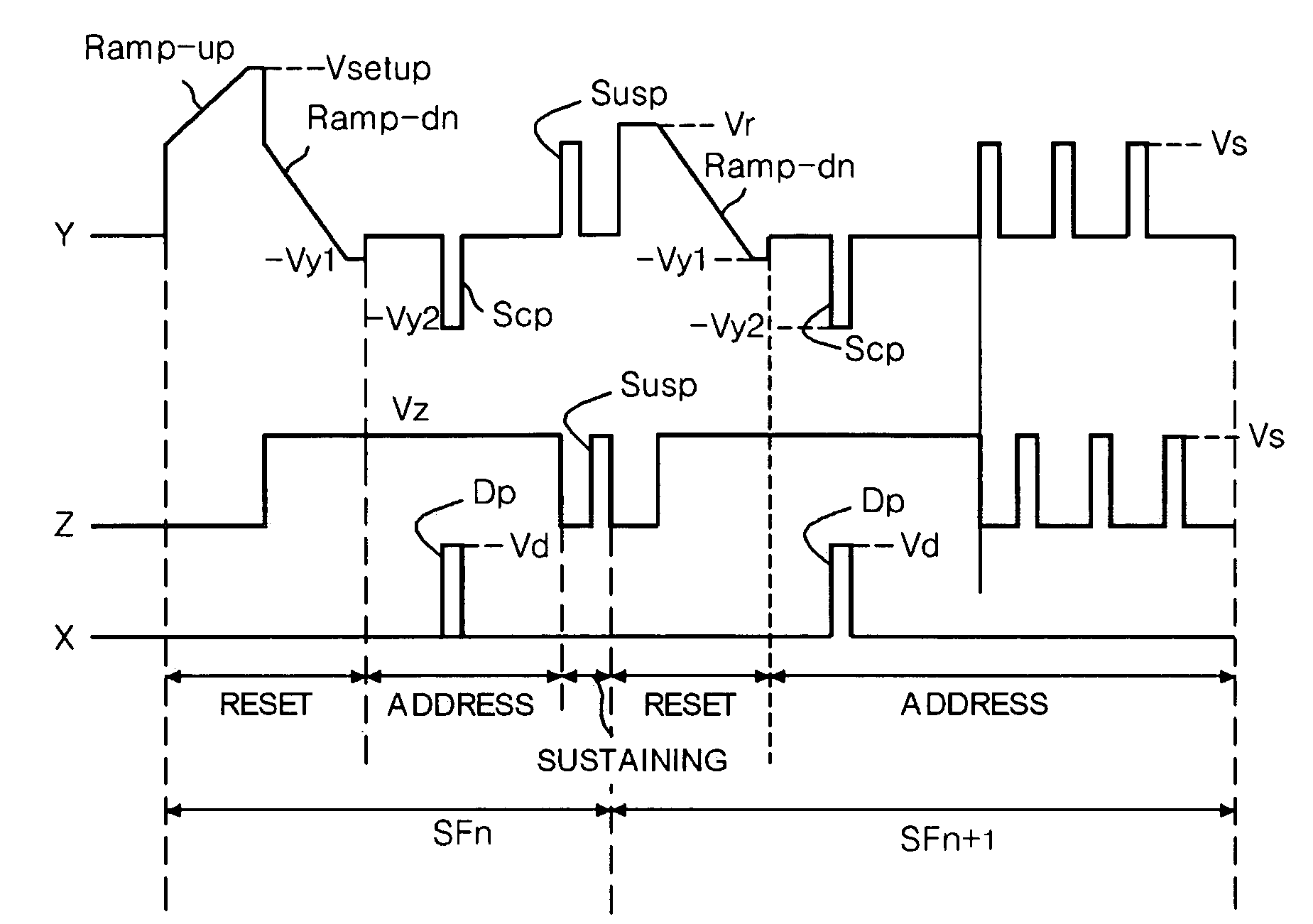 Method and apparatus for driving a plasma display panel