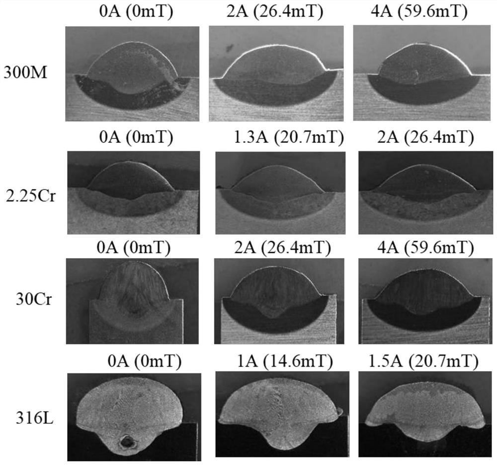 Forming method for electric arc fuse wire additive manufacturing