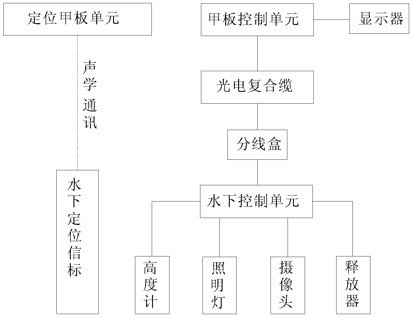 Addressing-type submarine detector distributor