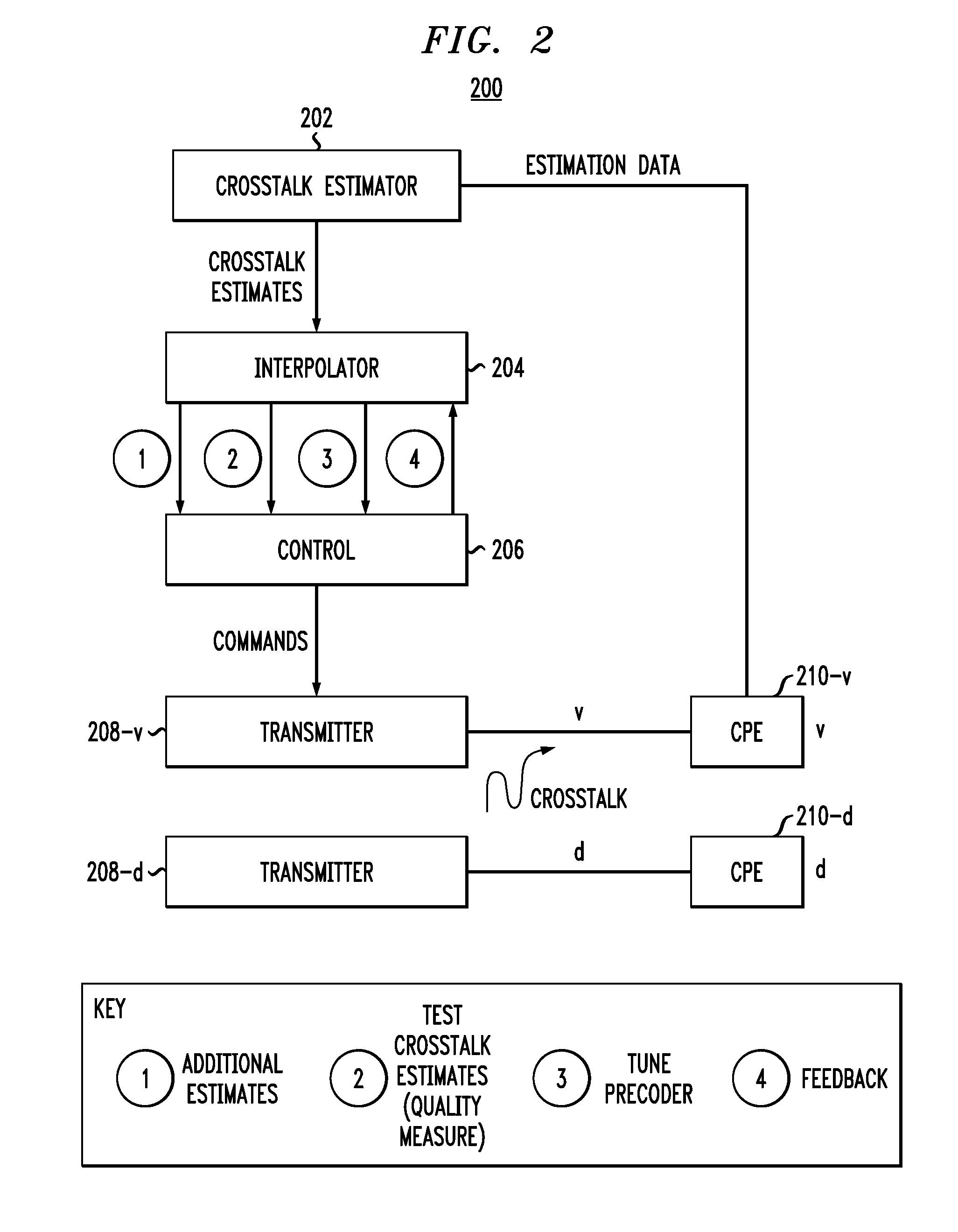 Interpolation method and apparatus for increasing efficiency of crosstalk estimation