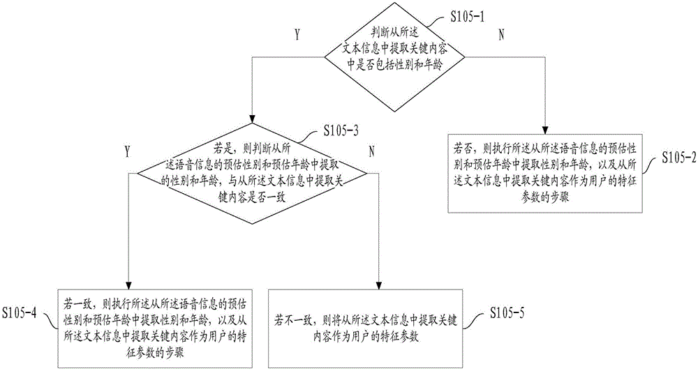 System customization method and apparatus for intelligent device