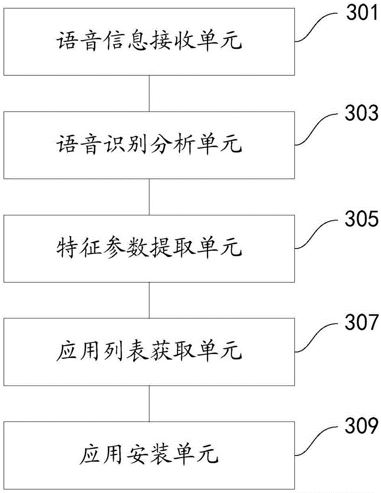 System customization method and apparatus for intelligent device