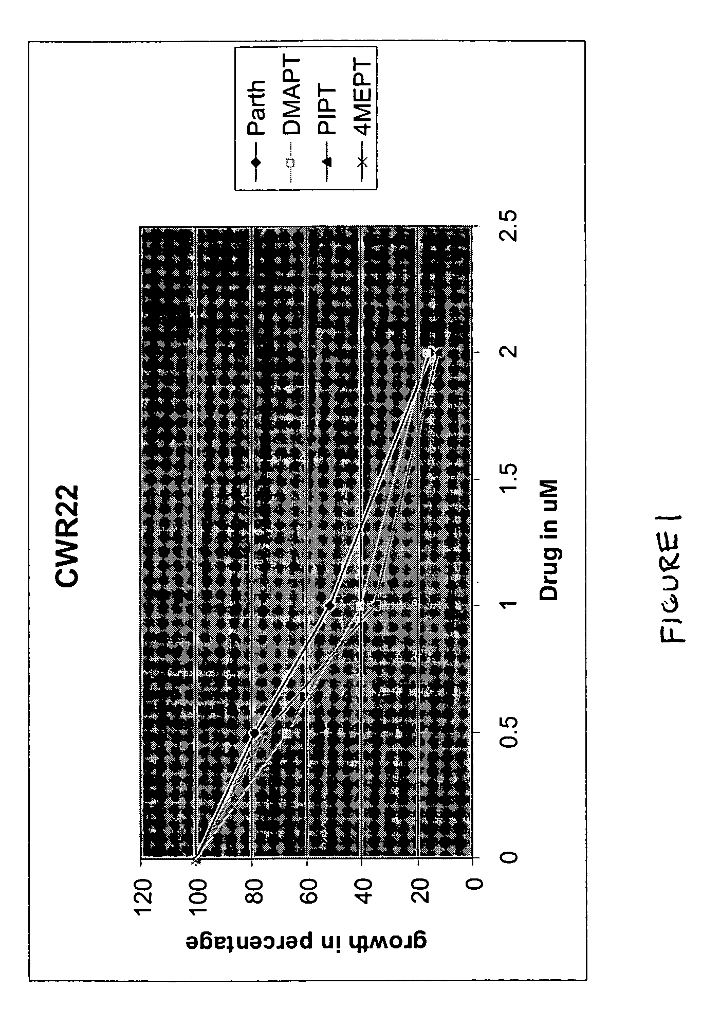 Use of parthenolide derivatives as antileukemic and cytotoxic agents