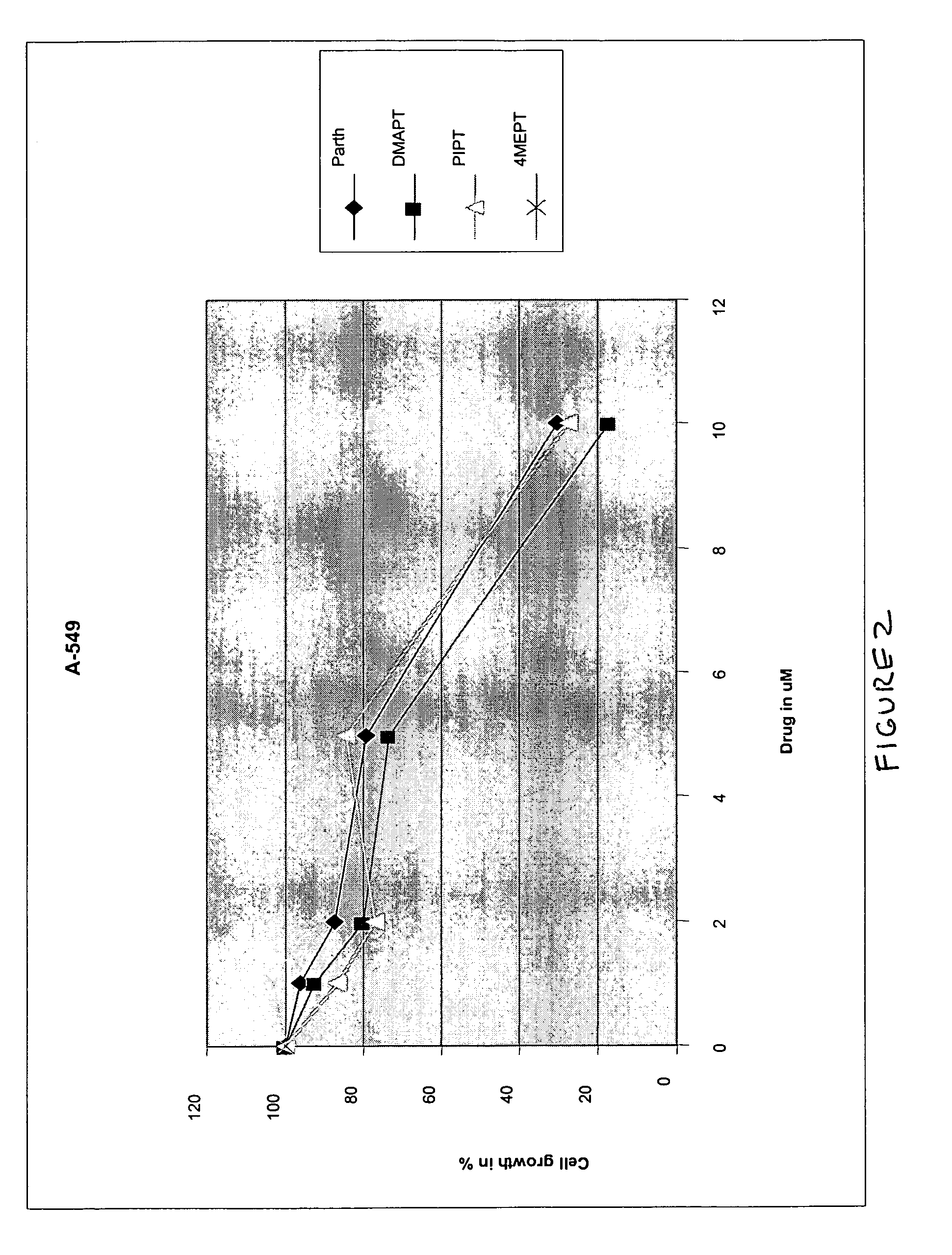 Use of parthenolide derivatives as antileukemic and cytotoxic agents