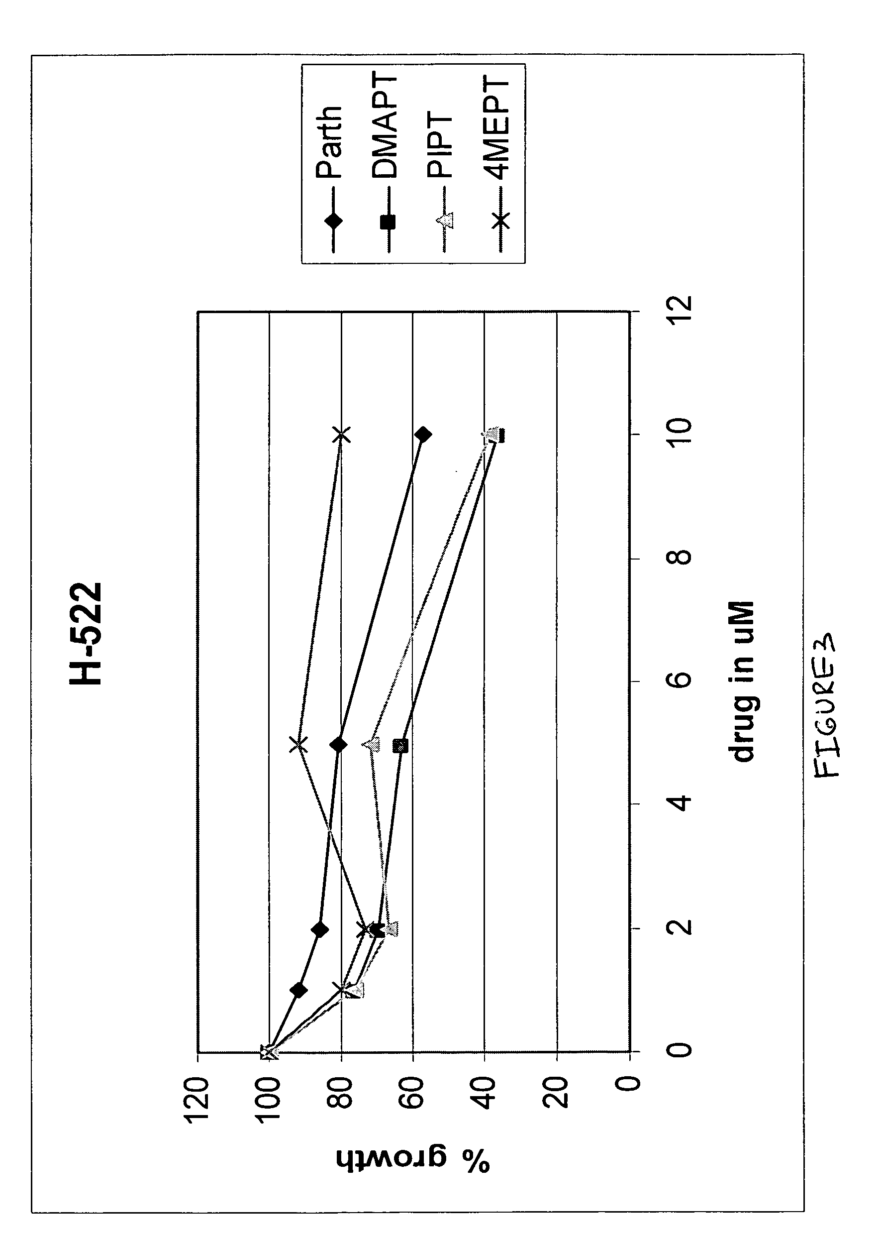 Use of parthenolide derivatives as antileukemic and cytotoxic agents