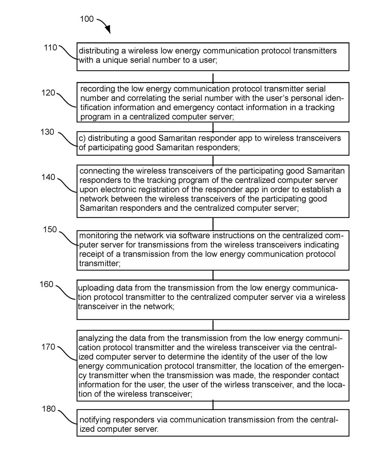 Portable personal emergency alert system and associated methods