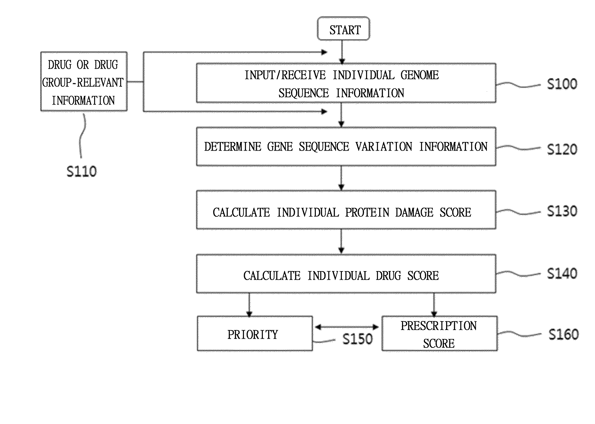 Method and system for selecting drug on basis of individual protein damage information for preventing side effects of drug