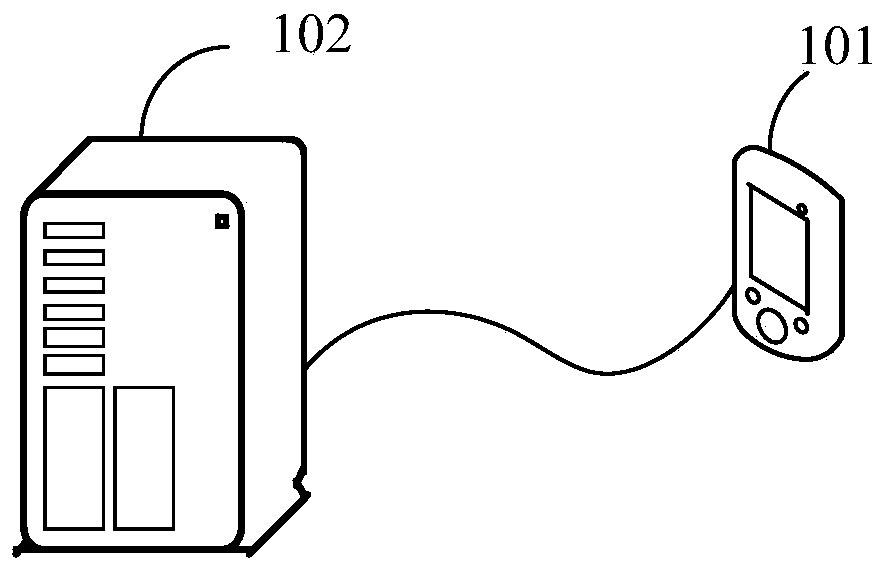 Code generation method, device and equipment and storage medium