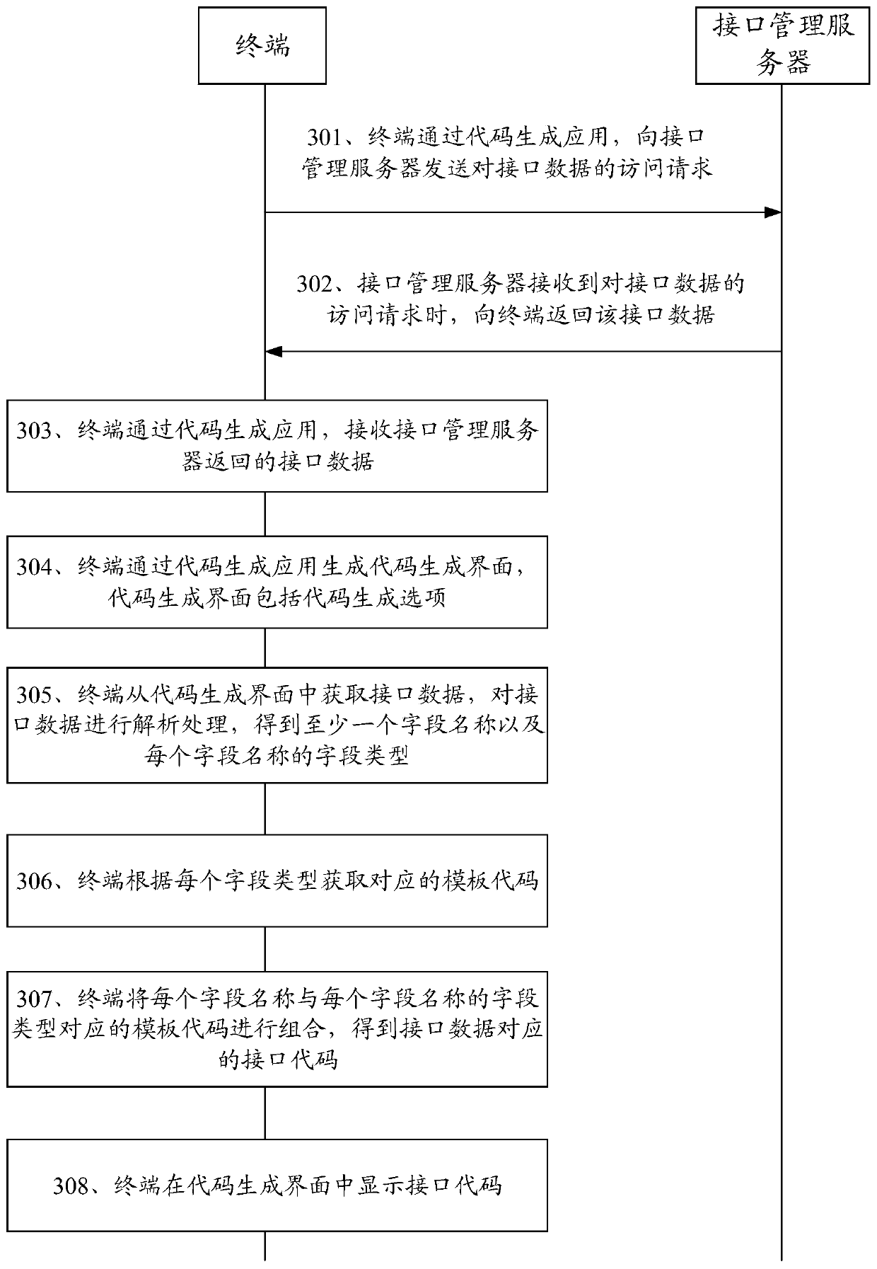 Code generation method, device and equipment and storage medium