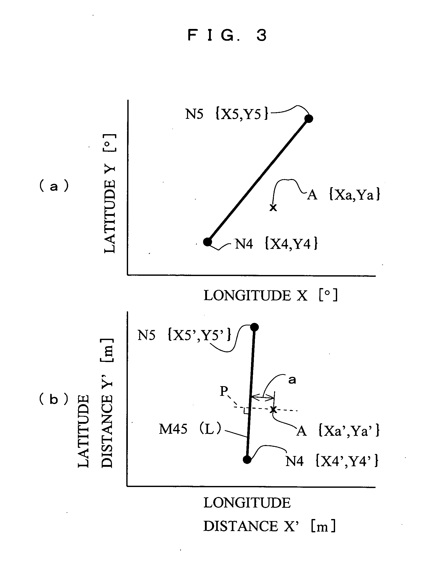 Navigation apparatus and navigation method