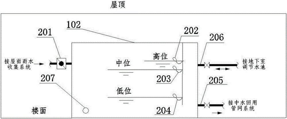 Measurable and dispatchable method and system used for rainwater treatment of sponge city