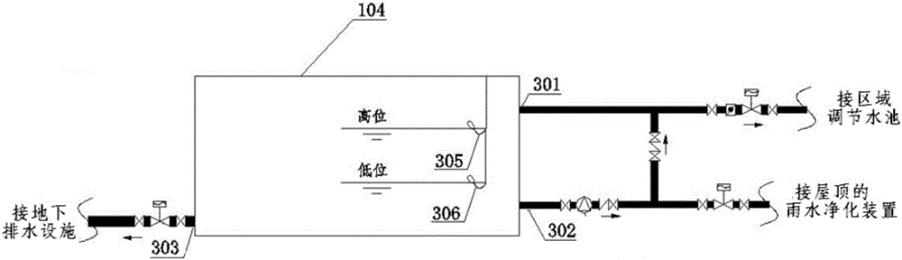 Measurable and dispatchable method and system used for rainwater treatment of sponge city