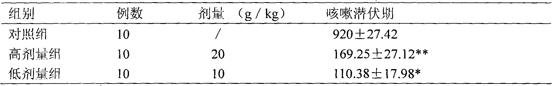 Chinese medicinal composition for treating asthma and preparation method thereof