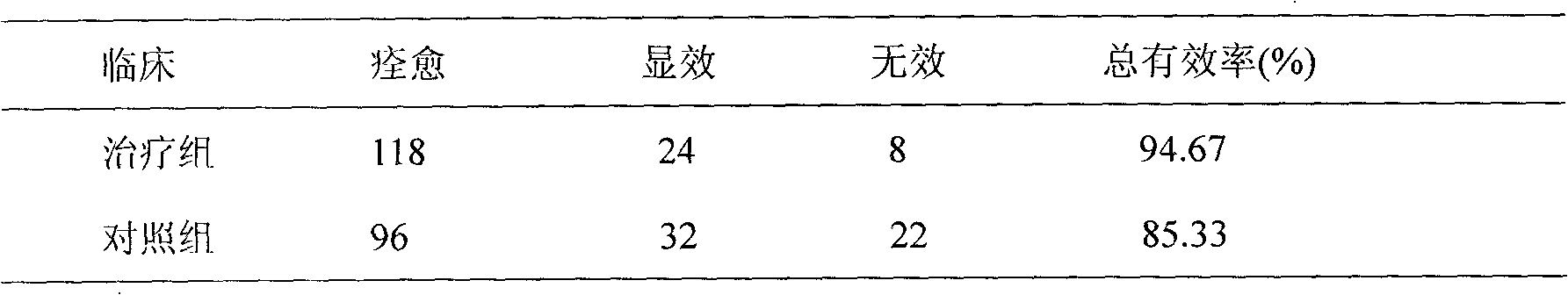 Chinese medicinal composition for treating asthma and preparation method thereof