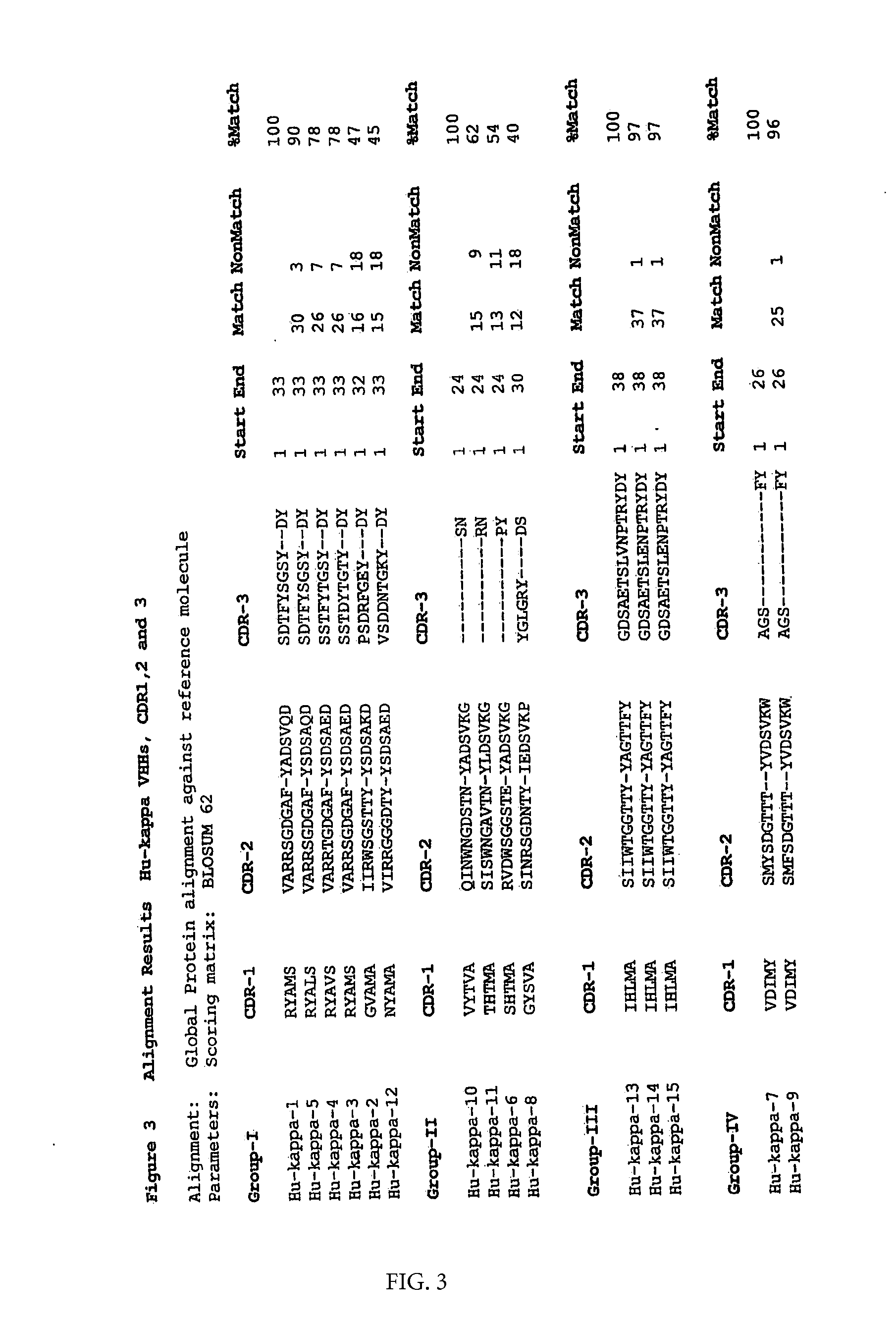 Method for affinity purification