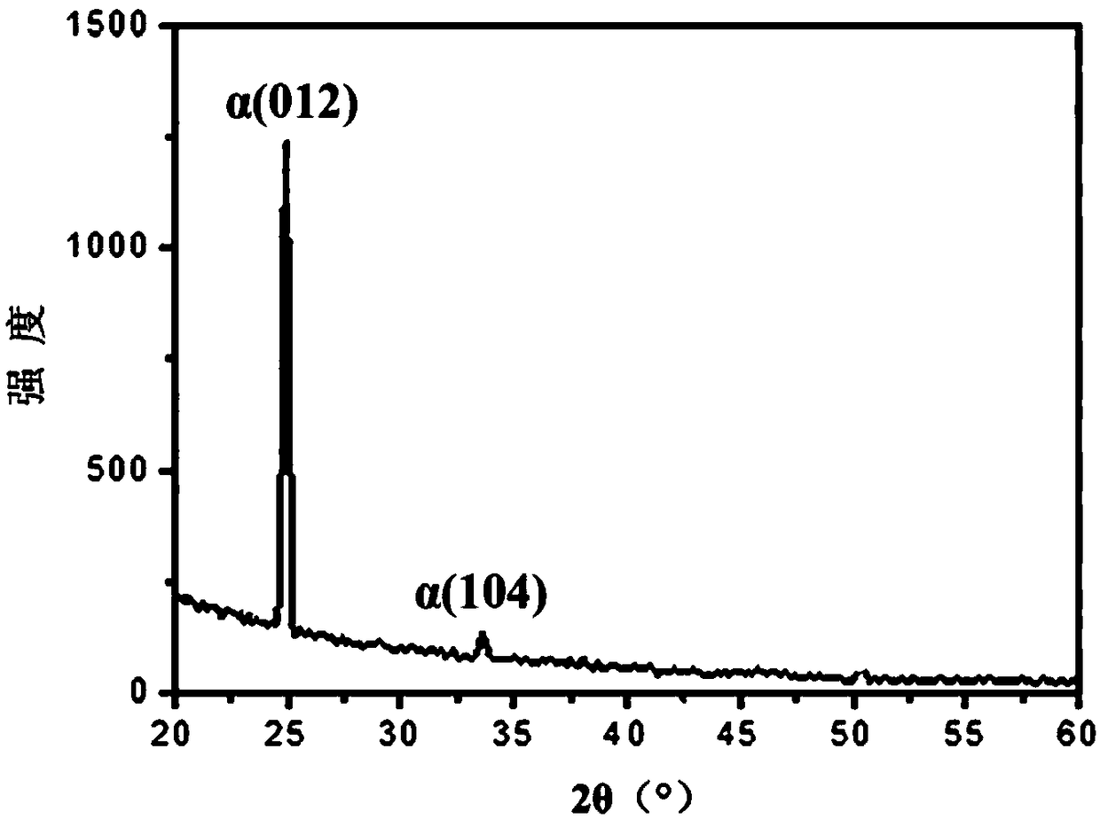 Three-layer film structure coating layer and fabrication method thereof