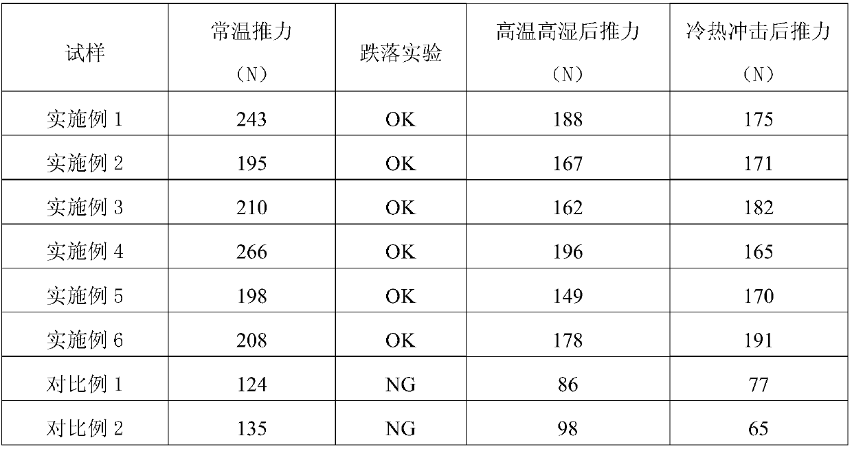 Ultraviolet-cured adhesive, preparation method therefor and application of ultraviolet-cured adhesive