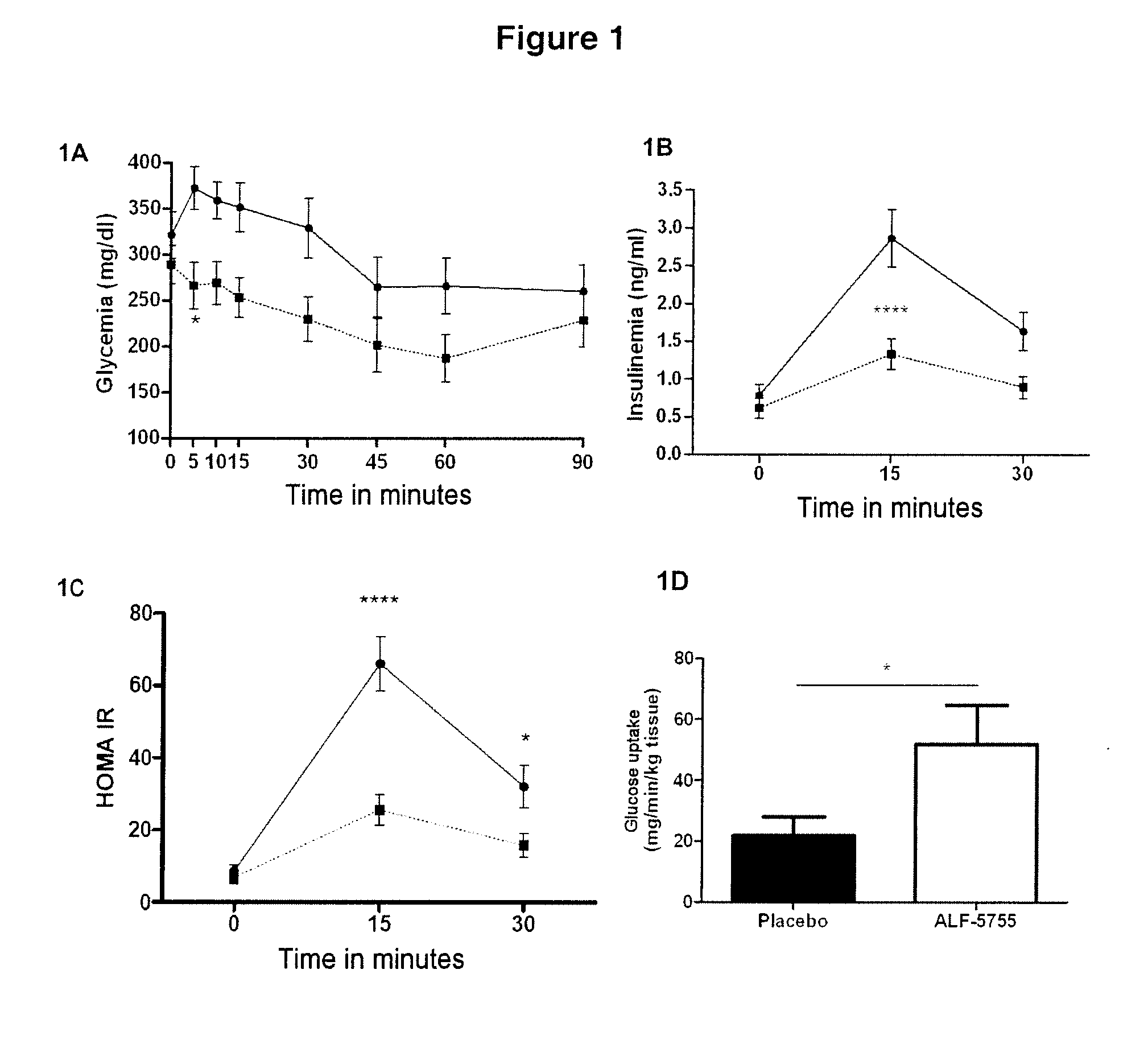 Composition Including the HIP/PAP Protein or One of the Derivatives Thereof for Treating Insulin Resistance