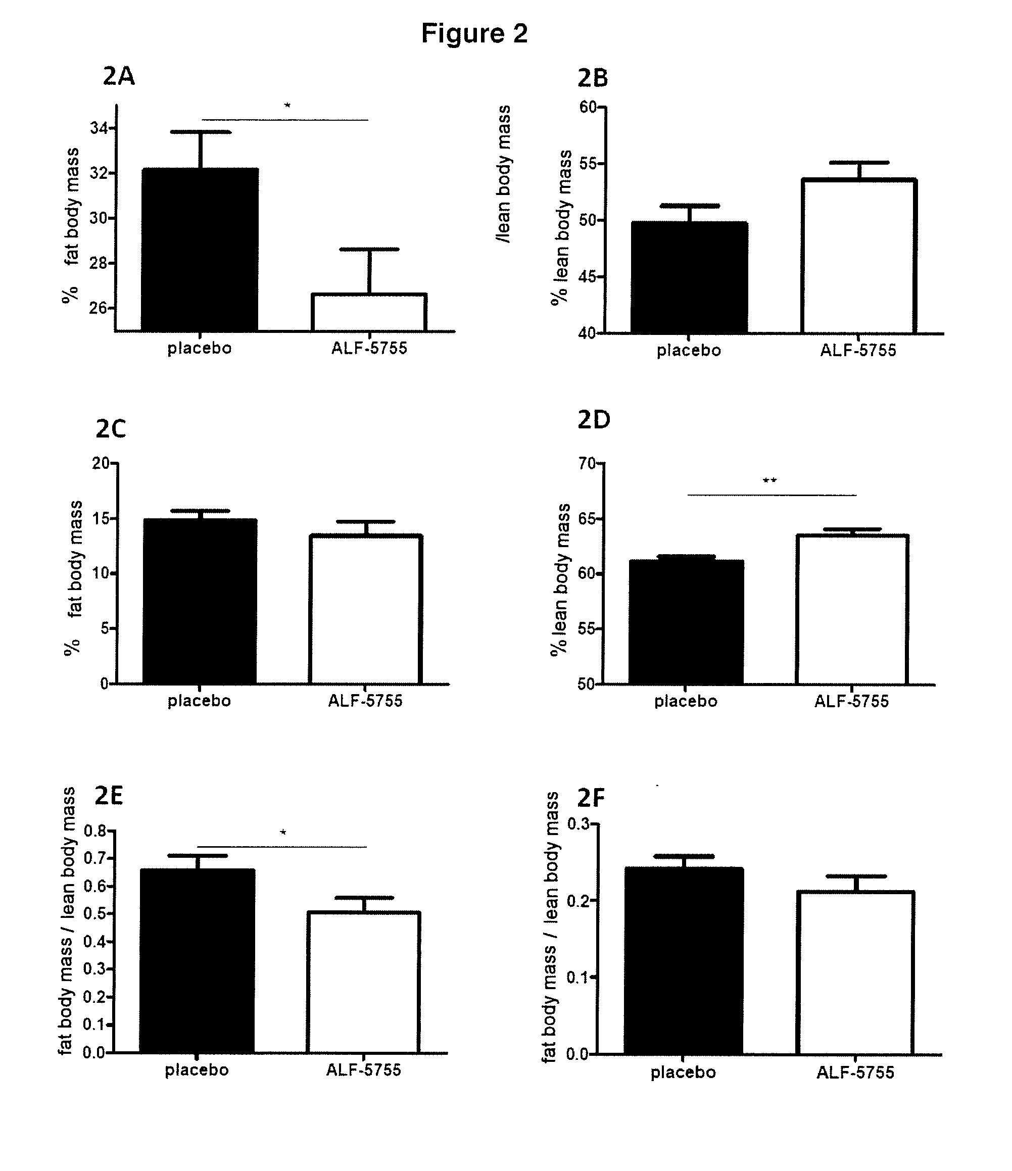 Composition Including the HIP/PAP Protein or One of the Derivatives Thereof for Treating Insulin Resistance