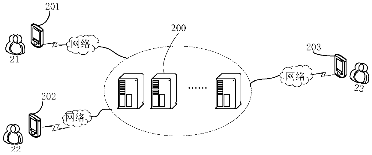 Video acquisition and release method and device based on positioning and storage medium