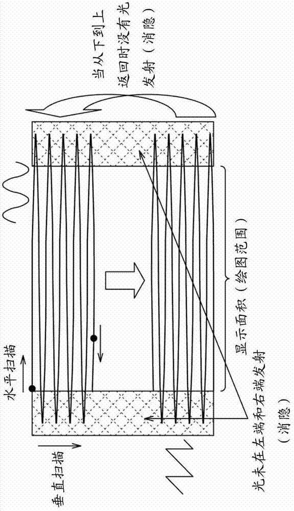 Laser drive circuit and drive method, projector device, and device using laser