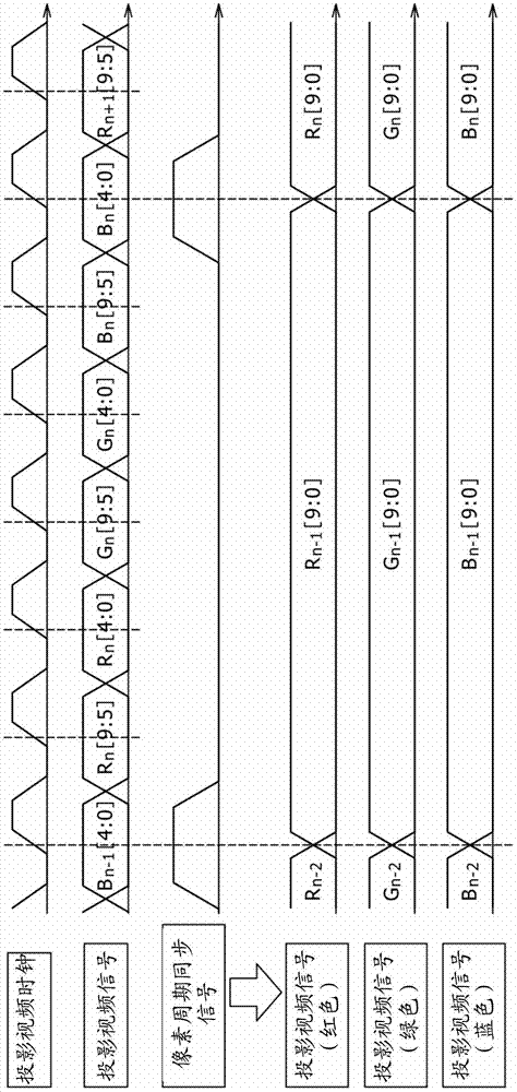 Laser drive circuit and drive method, projector device, and device using laser