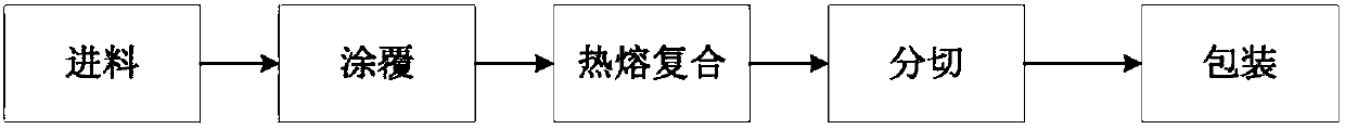 Photoelectric building material and preparation method thereof