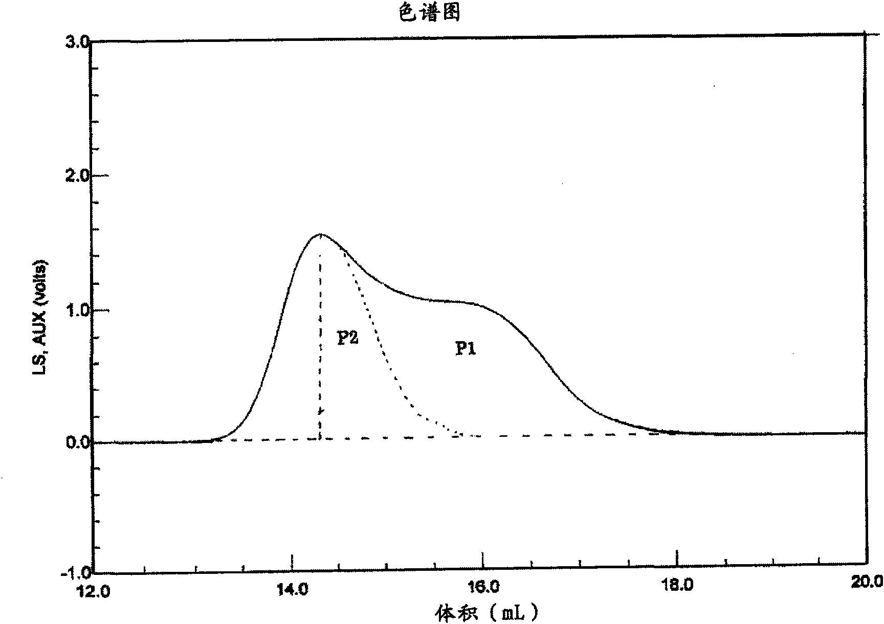 Resin composition for light diffusion plate, light diffusion plate and method for producing the same