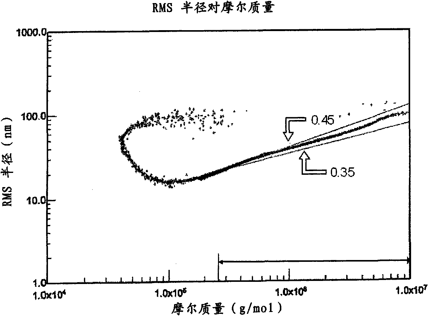 Resin composition for light diffusion plate, light diffusion plate and method for producing the same