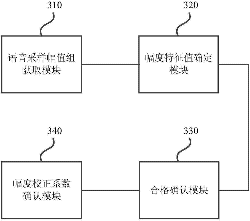 Correction method and device for array microphone, equipment and storage medium