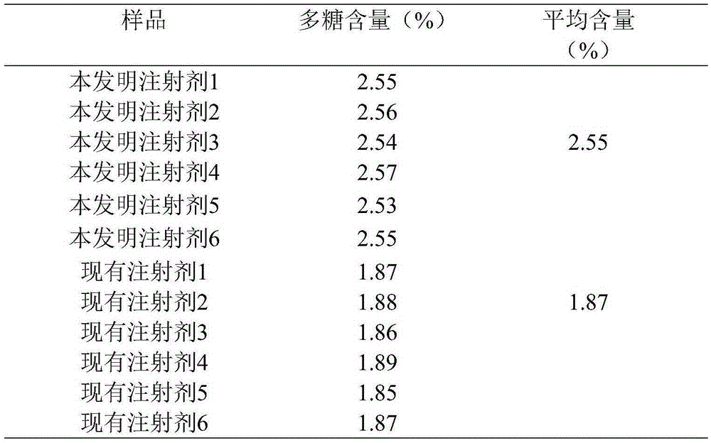 Production method of Shuganning Preparation