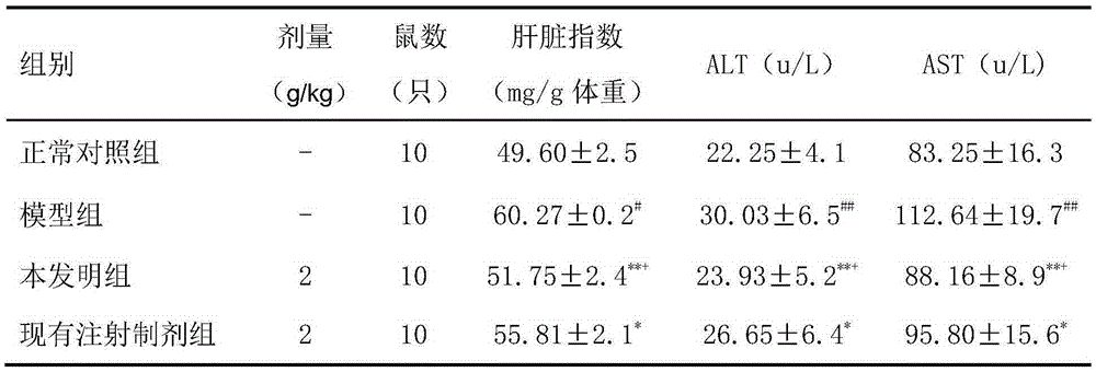 Production method of Shuganning Preparation