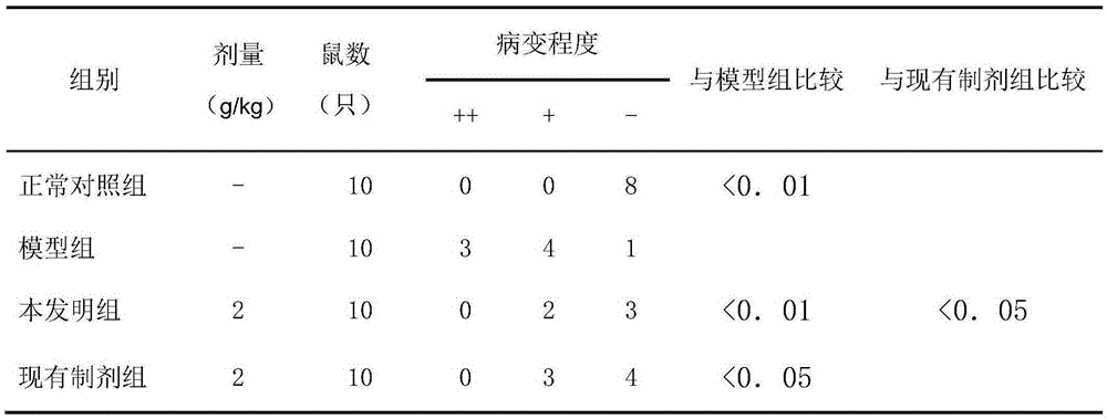 Production method of Shuganning Preparation