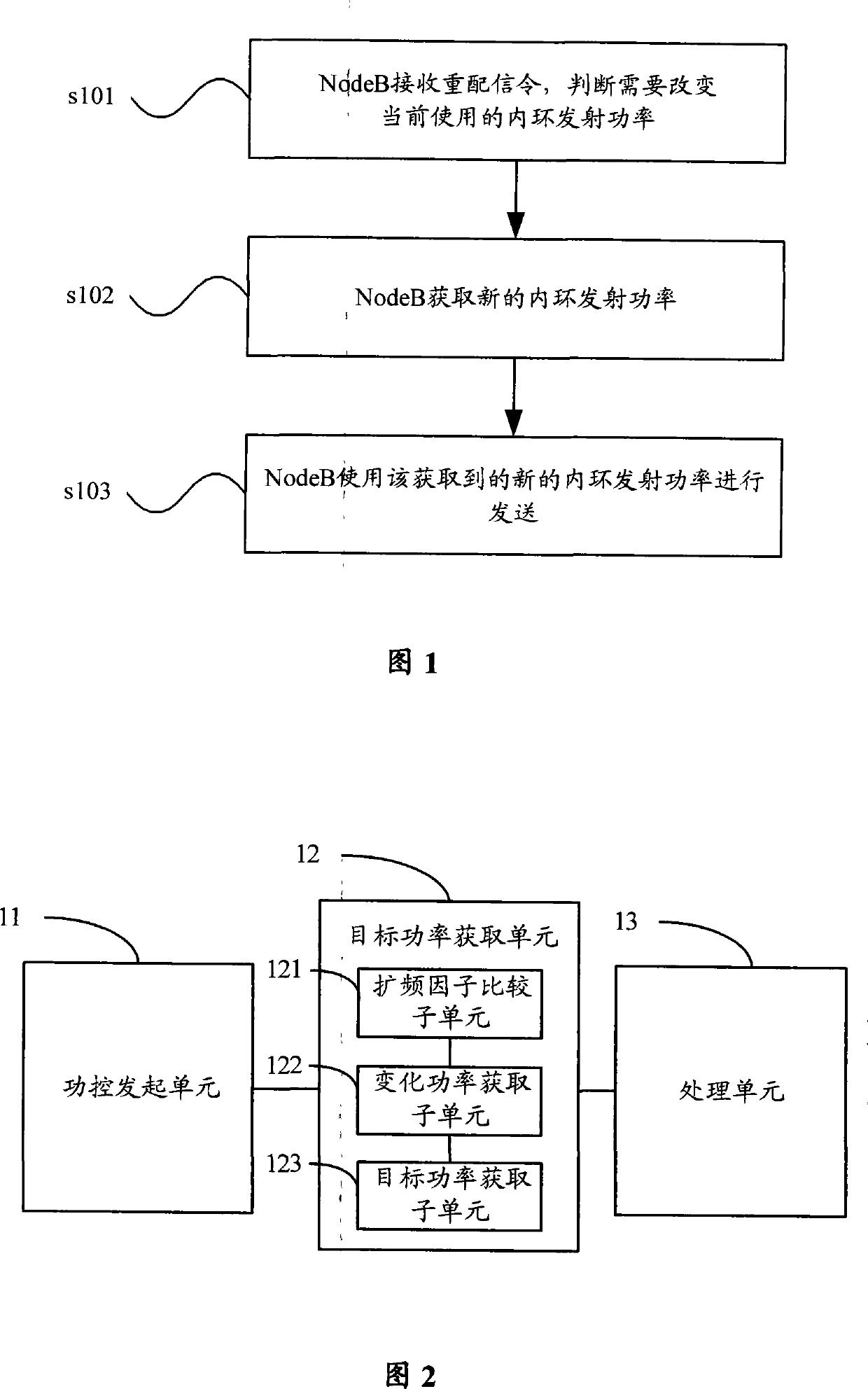 Method for controlling power and equipment thereof