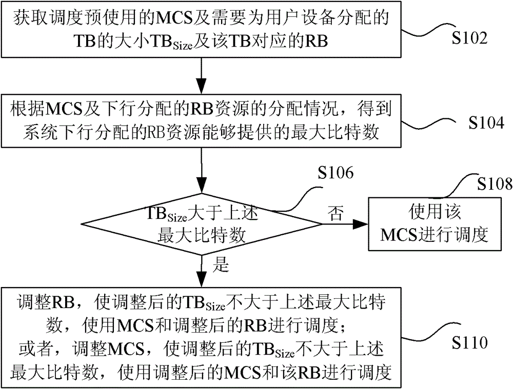 Physical downlink shared channel (PDSCH) scheduling method and device