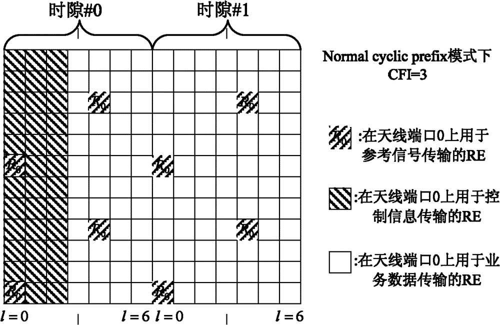 Physical downlink shared channel (PDSCH) scheduling method and device