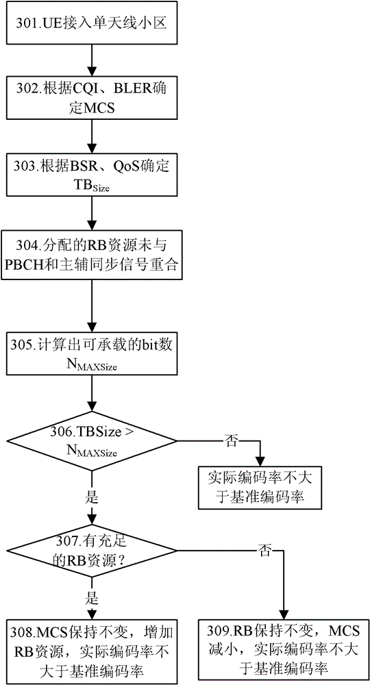 Physical downlink shared channel (PDSCH) scheduling method and device