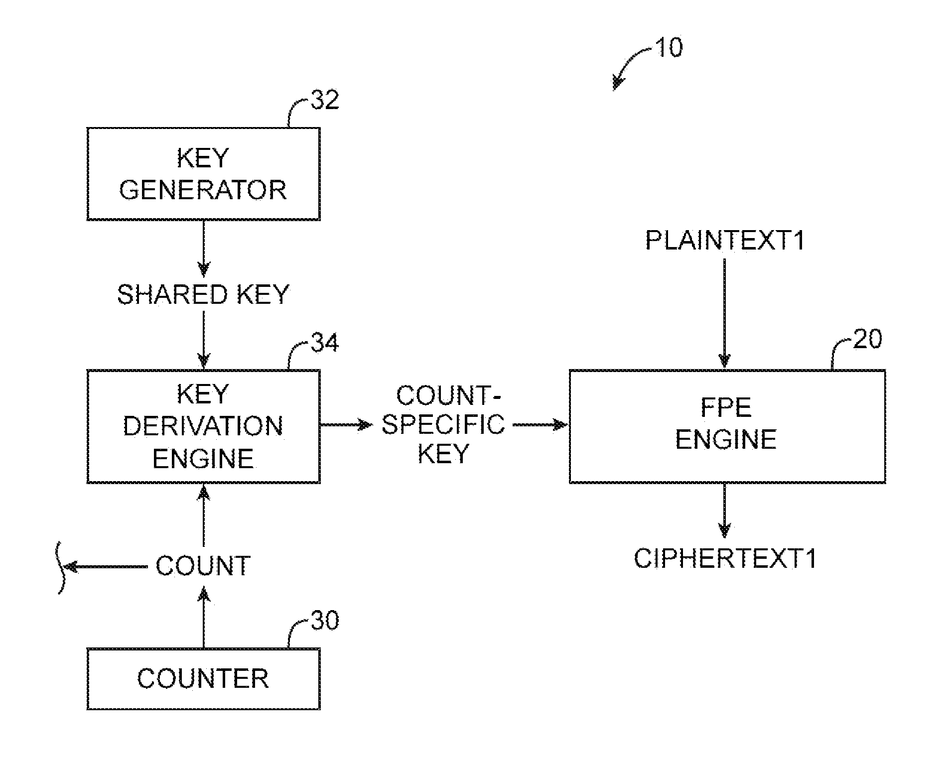 Systems for structured encryption using embedded information in data strings