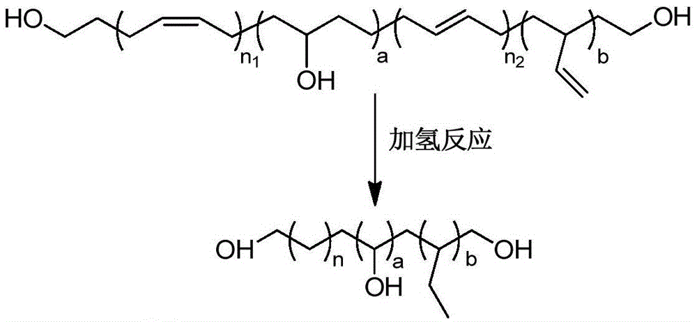 Hydroxy functionalized polyethylene and preparation method thereof